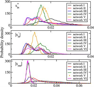 Heterogeneous Responses to Changes in Inhibitory Synaptic Strength in Networks of Spiking Neurons